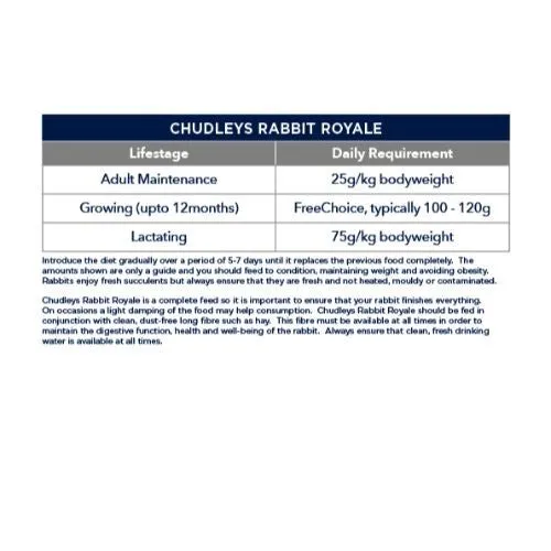 Chudleys Rabbit Royale Food 14kg
