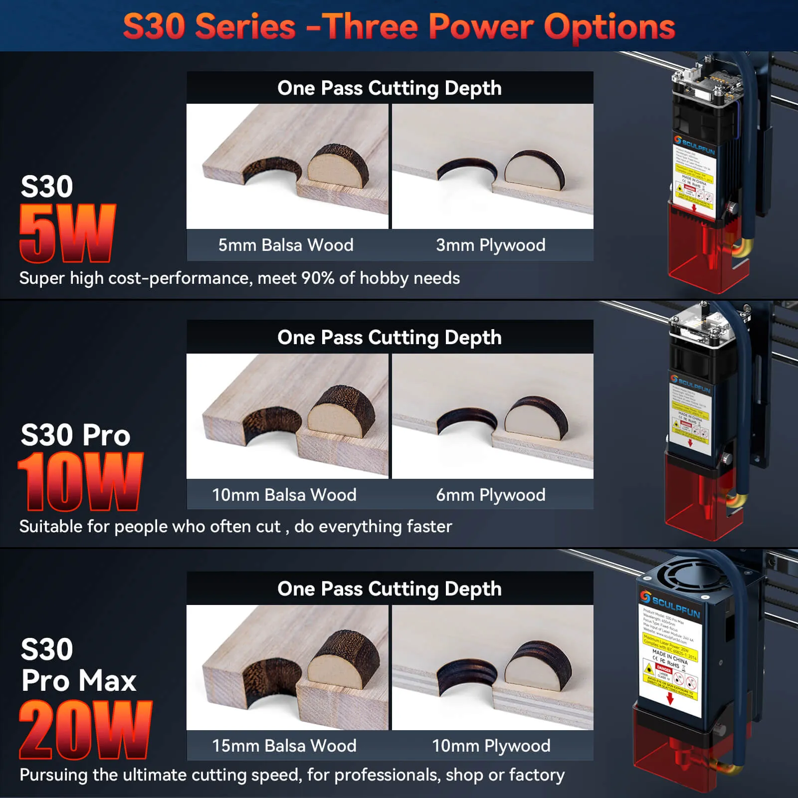 SCULPFUN S30 Pro Max 20W Laser Engraver   Rotary Roller   40*40cm Honeycomb Panel