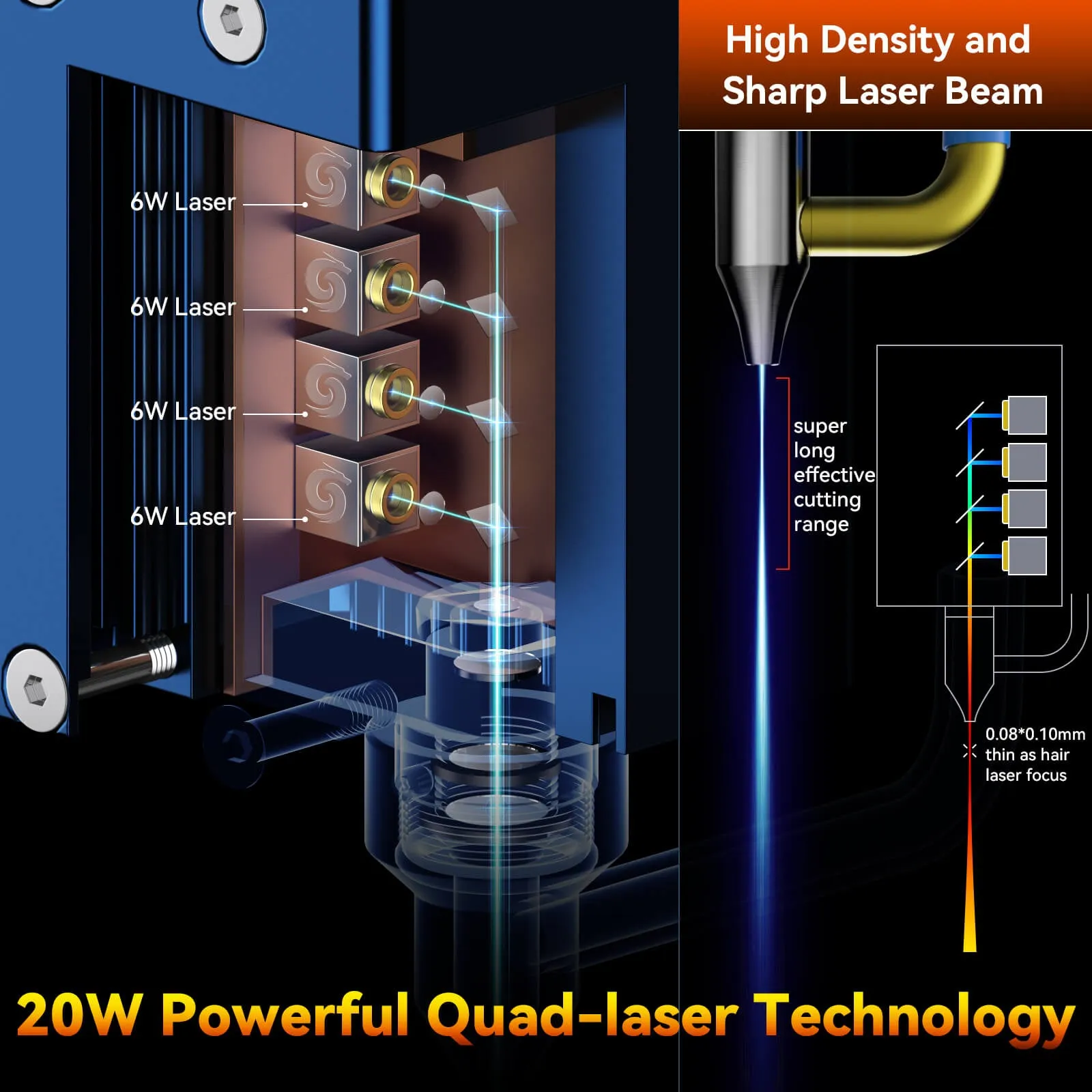 SCULPFUN S30 Pro Max 20W Laser Engraver   Rotary Roller   40*40cm Honeycomb Panel
