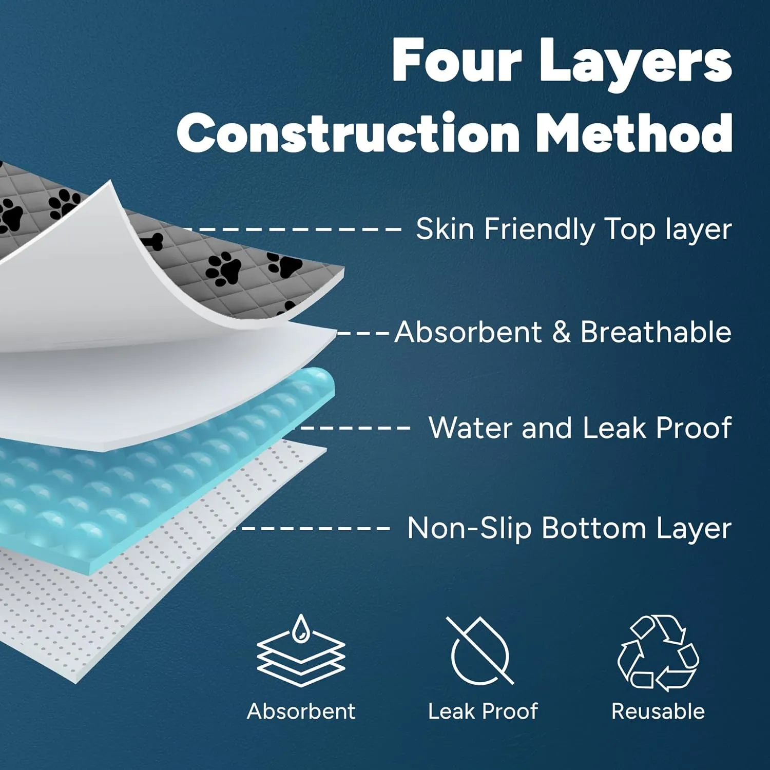Washable Pee Pads for Dogs, 1 Pack Large 36"x41" Super Absorbent Dog Training Pads,100% Waterproof Non-Slip Dog Pads for Whelping, Reusable Puppy Pads to Protect Your Floor