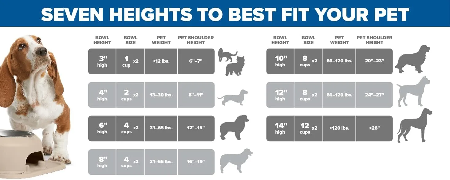 WeatherTech Double High Pet Feeding System w/Plastic Dog/Cat Bowls - 10" High Stand Light Grey (PDHC6410LGLG)